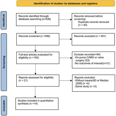 The effects of volatile anesthetics and propofol in patients undergoing off-pump coronary artery bypass grafting: a systematic review and meta-analysis